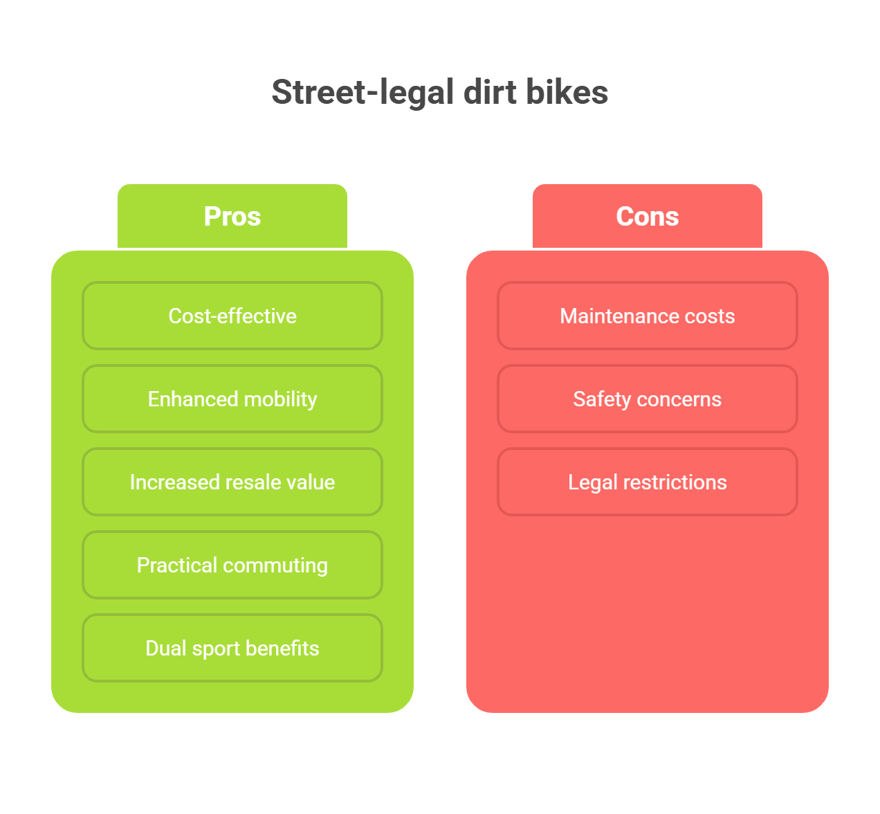 pros and cons of street-legal dirt bikes