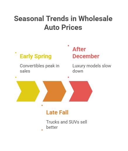 seasonal wholesale prices