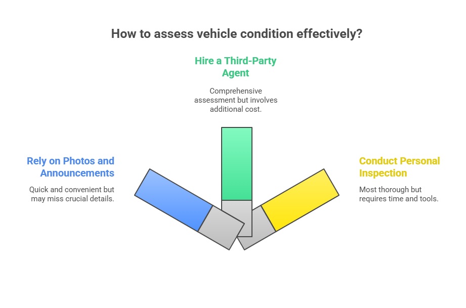 condition reporting and car inspection