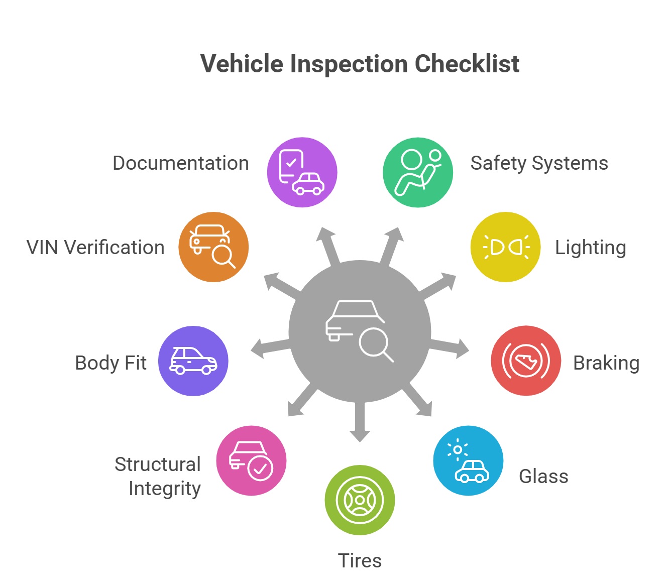 vehicle inspection checklist diagram