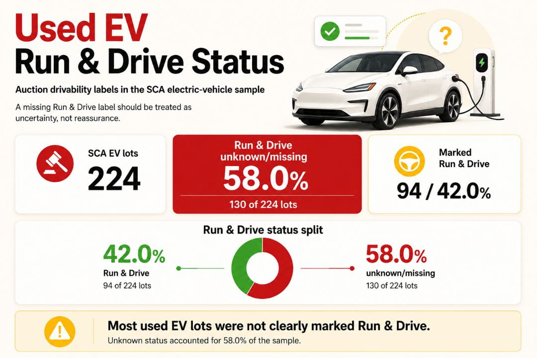 used electric vehicle Run & Drive status
